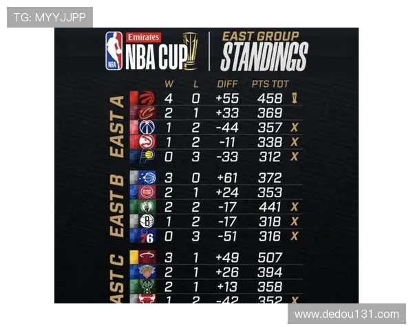 NBA季后赛风云再起巨星对决引爆联盟格局新变数东西部争冠悬念升级